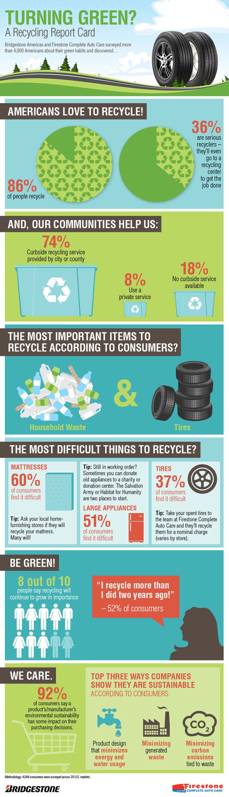 Bridgetone-recycling-survey-infographic