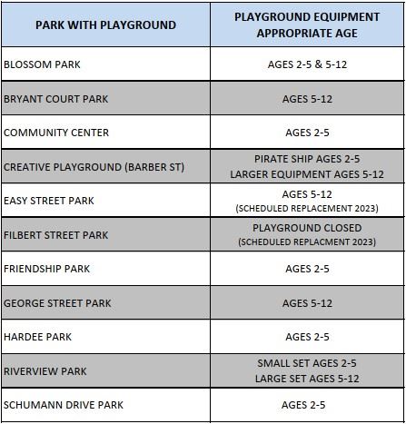 Playground Age Appropriateness 12-20-2022